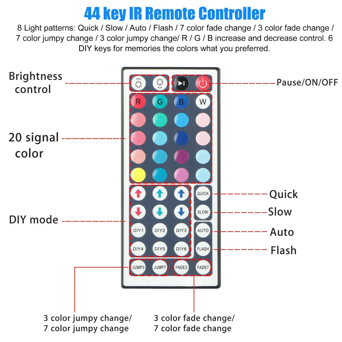 32FT RGB LED Strip Light with Remote Control